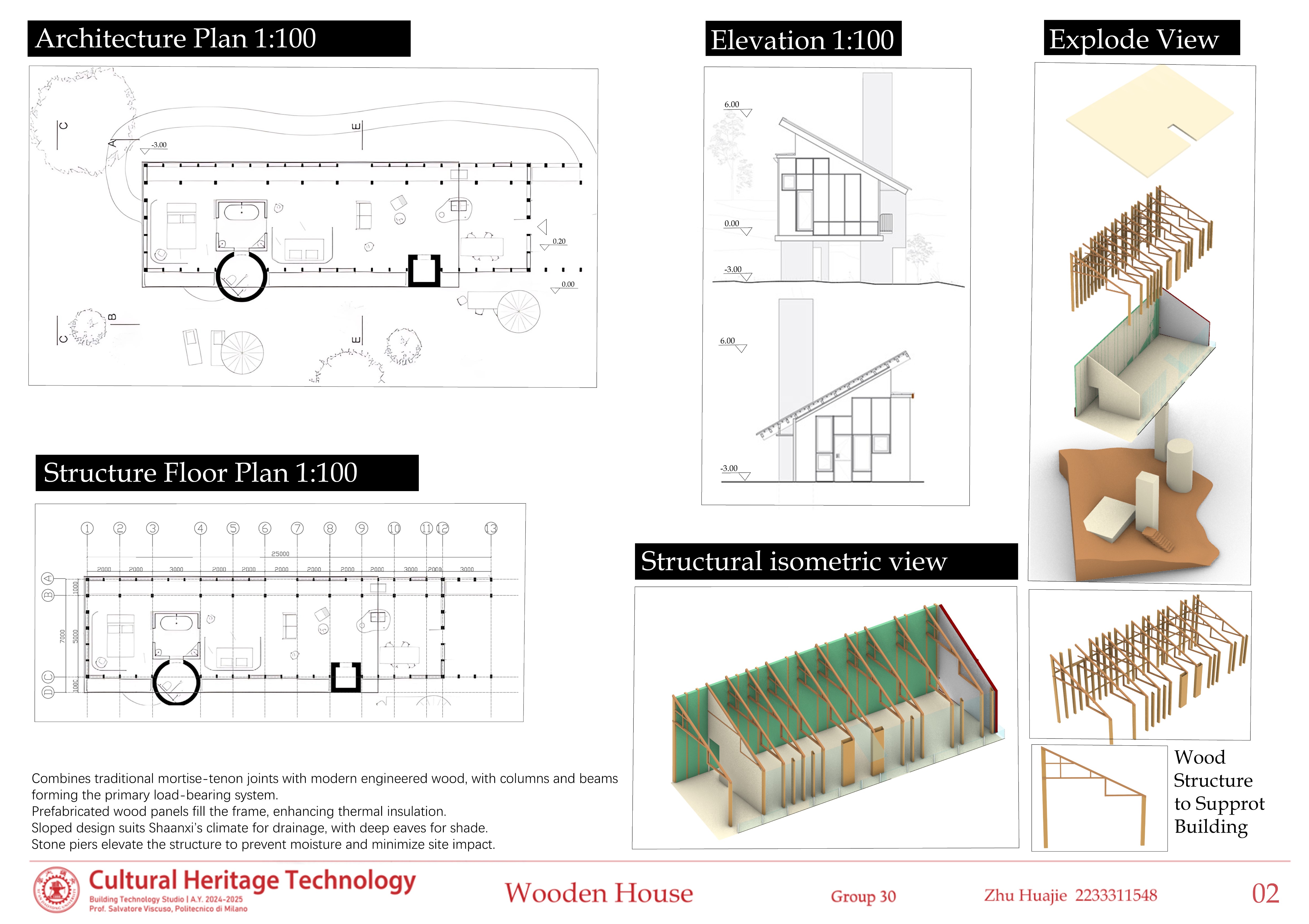 Technology Workshop page 2