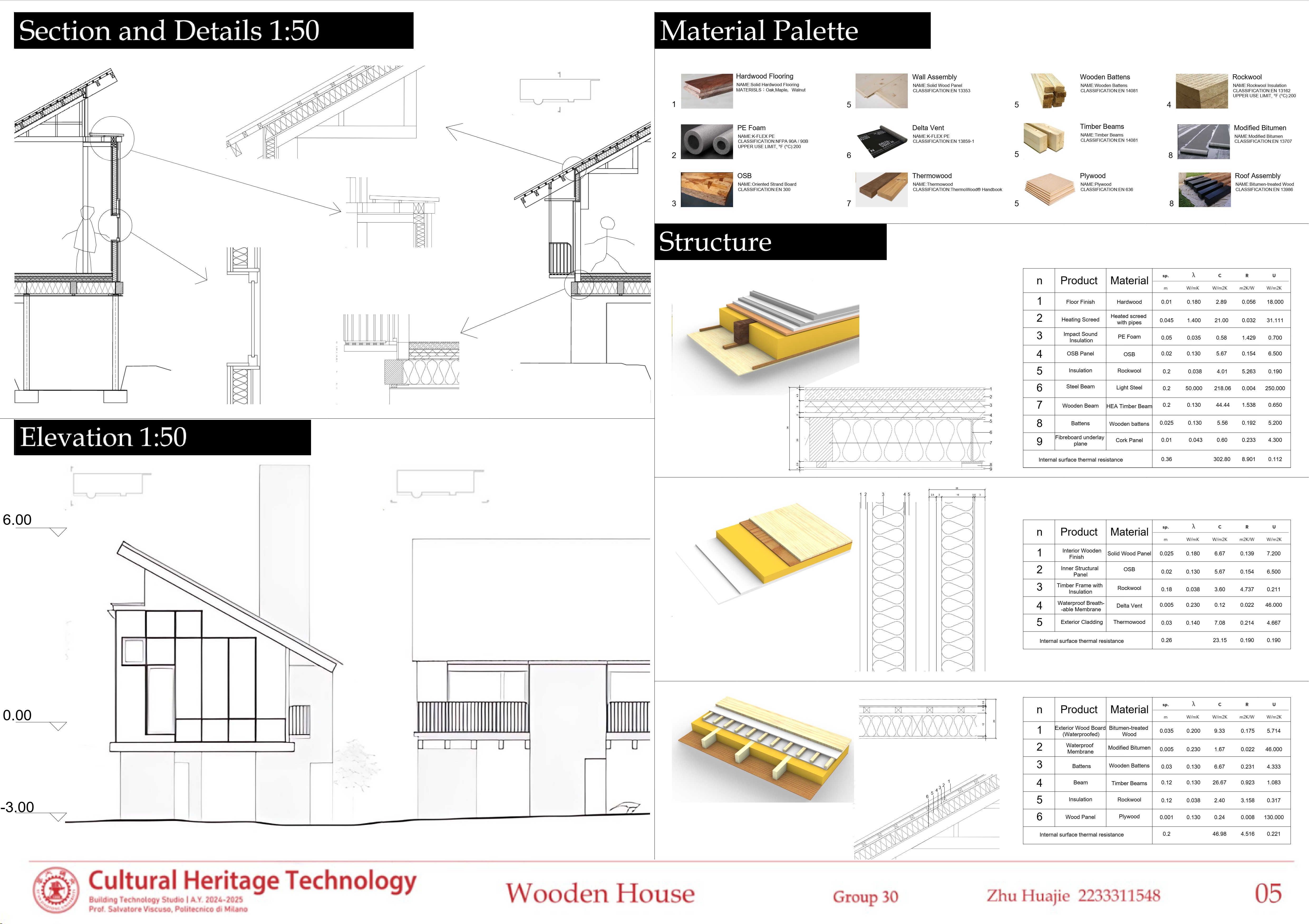 Technology Workshop page 5